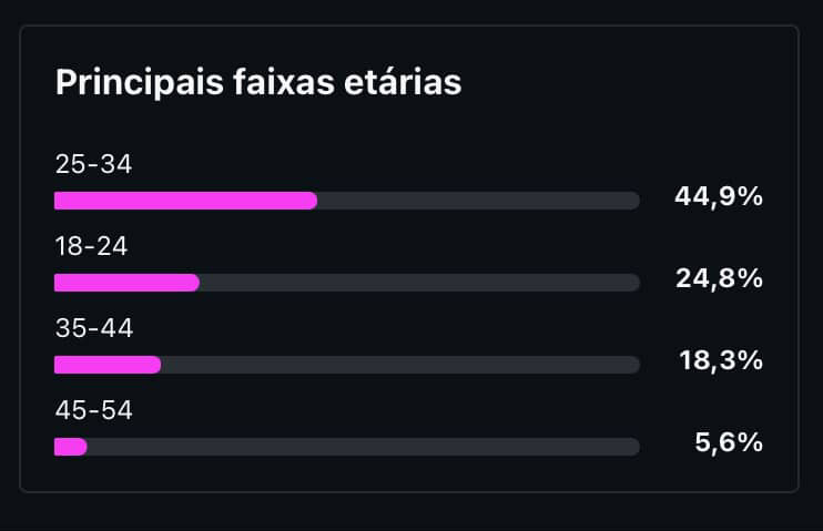 Métrica